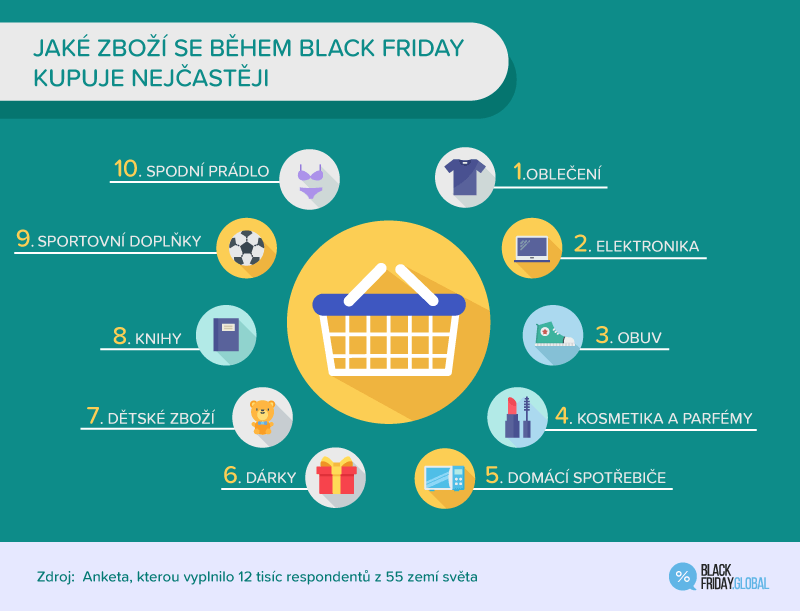 jake-zbozi-se-behem-black-friday-kupuje-nejcasteji-2018.png