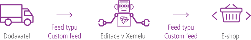 schema1_customfeed.png schema1_customfeed.png