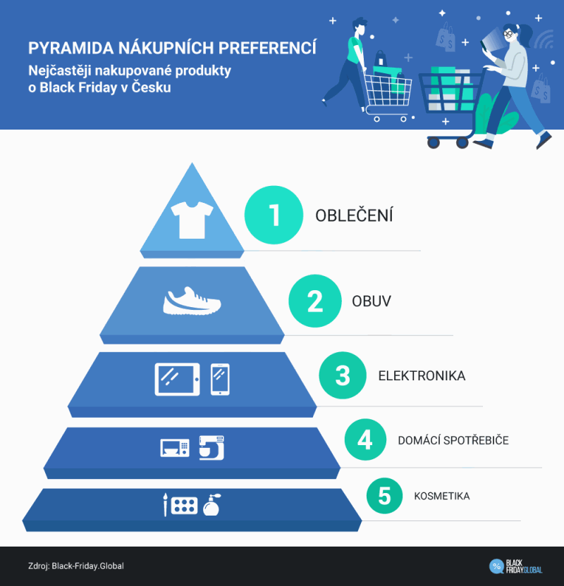 pyramida-nakupnich-preferenci-2018.png