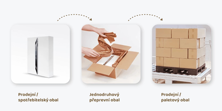 Druhy-obalu.jpg Druhy-obalu.jpg